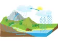 Ciclo del Agua